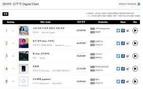 Monsta X And Mamamoo Rise To Top Of Gaon Weekly Charts Baek