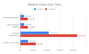 The only difference between them is the cost. Medicare Supplement Insurance In Hattiesburg Mississippi Medigap Com