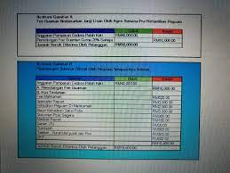Perincian Fee Guaman Dan Kos Tindakan
