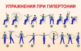 Gimnastika Shishonina Dlya Shei Ot Davleniya Kak Vylechit Gipertoniyu