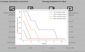 With new earning structure made by shutterstock will you disable your portfolio? New Shutterstock Earnings Breakdown Xpiks