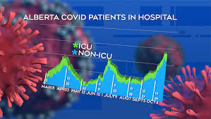 New, targeted public health measures were introduced for alberta tuesday as a second state of public health emergency was declared. How Alberta S Covid 19 Numbers Compare To The Rest Of Canada Ctv News