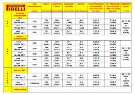 understanding and choosing the optimal tyre pressures