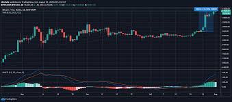 You can watch the entire interview below and comment below if you believe his thesis. Ethereum Classic Vechain Bitcoin Price Analysis 01 August Ambcrypto