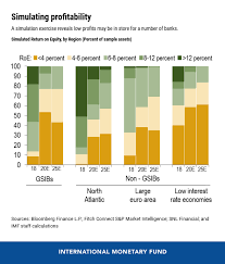En manque d'élus locaux et sondages peu flatteurs dans une campagne que la république en marche a tendance à nationaliser, les macronistes ne paniquent pas sur les indicateurs peu favorables à leur encontre. Covid 19 Worsens Pre Existing Financial Vulnerabilities Imf Blog