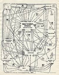 Walt Disney Productions Organizational Synergy Diagram 1967