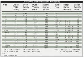 Stopping Power What It Is And Why You Shouldnt Care The