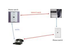 But what if your home is already wired for xfinity service? Comcast Phone Wiring Diagram Isolator Switch Wiring Diagram For Wiring Diagram Schematics