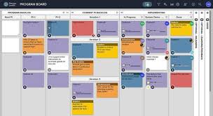 May 11, 2021 · these steps are known as the writing process. 4 Process Improvement Tips Planview Leankit