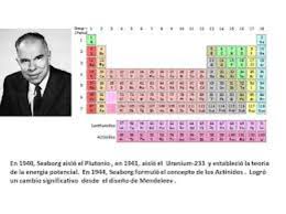 Linea De Tiempo De Tabla Periodica Timeline Timetoast Timelines Tabla Periodica Linea Del Tiempo Nomenclatura Quimica