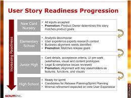 Slide084 Definitions Business Experience User Story