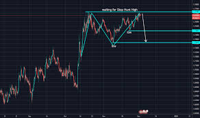 Gbpsgd Chart Rate And Analysis Tradingview