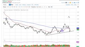 Natural Gas Price Forecast Natural Gas Gaps Higher And