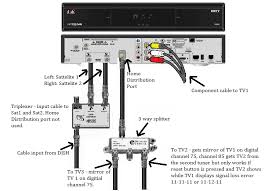 Posted onjuly 27, 2018july 18, 2018 authorzachary long. Diagram Dish 722 Wiring Diagram Full Version Hd Quality Wiring Diagram Neckdiagram Abanohotelverona It