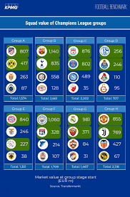 Rewatch a uefa europa league round of 16 draw, featuring ambassador dietmar hamann. Football Benchmark Champions League Round Of 16 The Richer Take It All