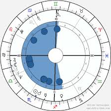 Keith Barish Birth Chart Horoscope Date Of Birth Astro