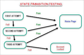 black box testing an in depth tutorial with examples and