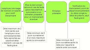 Check spelling or type a new query. Causes Et Procedure Du Licenciement Disciplinaire