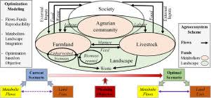 An application landscape diagram or also called system. Energy Landscape Optimization For Land Use Planning Application In The Barcelona Metropolitan Area Sciencedirect