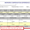 The default average emr is 1.0 and the insurer uses this as a guide to assess your company's risk and calculate your premiums. 1