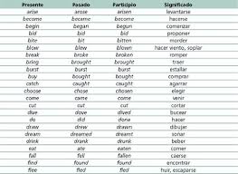 Conjugaciones De Los Verbos Ingles Verb Forms English Time English Class