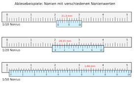 The methodology is that of discrete differentiation. Nonius Messschieber Ablesen