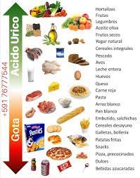 Alimentos ricos en purinas