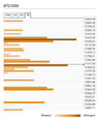 Bitcoin Price Prediction Btc Usd Bulls Get Ready For