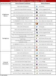 Shadowland first clear rewards & all rewards claimed at once. April Update Details Updated Marvel Future Fight