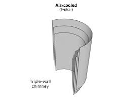 Check spelling or type a new query. Air Cooled Triple Wall Chimney Inspection Gallery Internachi