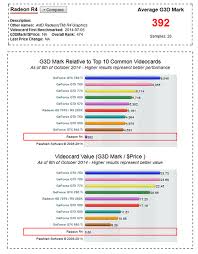 Check spelling or type a new query. Will Amd Radeon R4 Graphics Card Work With Sl Im Getting The Graphics Card Compatability Message Technical Second Life Community