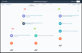 HubSpot workflow builder