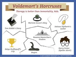 Harry potter, characters, names, and all related indicia are trademarks of warner bros. Harry Potter And The Deathly Hallows Summary Shmoop