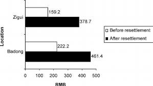 Food cost per serving explained. Average Cost Per Household Of Food And Drink Per Month Question How Download Scientific Diagram