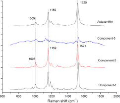 The physical methods mostly require ultra high vacuum conditions having the disadvantage of not being applicable directly to solvent swollen films, but recent developments of in situ measurements in. Study On The Visualization Of Pigment In Haematococcus Pluvialis By Raman Spectroscopy Technique Scientific Reports