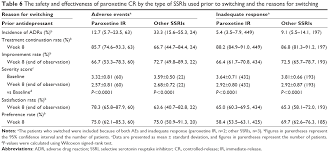 Full Text Safety And Effectiveness Of Controlled Release