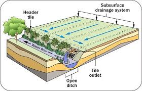 Operating And Maintaining A Tile Drainage System