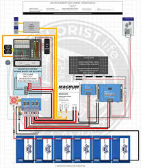 First, with the trailer wiring plugged into your tow vehicle, turn on your running lights. 50a Oem Rv Solar Retrofit Wiring Diagram Explorist Life