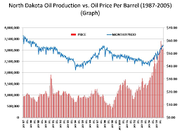 Today Price Today Price Of Oil Per Barrel