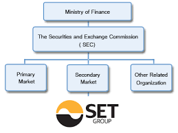 the stock exchange of thailand about set set overview