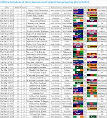 55 Explanatory Cricket World Cup Chart
