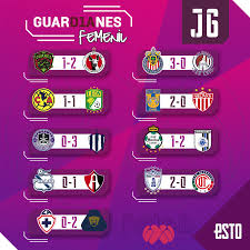 Liga mx hace 10 horas. Liga Mx Femenil Resultados Goles Y Tabla De La Jornada 6 Del Guardianes 2021