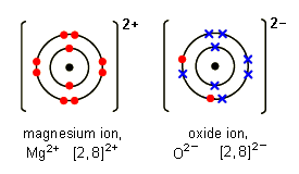 Pin On Bonding