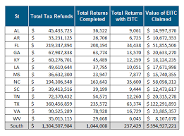 41 logical irs refund chart 2009