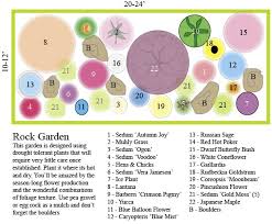 Rock Garden Design Garden Design Plans Rock Garden Design Perennial Garden Design