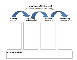 Hypothesis Statement Problem Behavior Pathway Behaviour Strategies Data Collection Forms Behavior