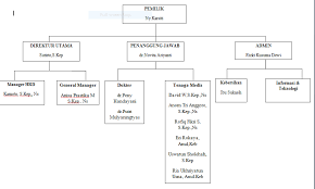 See more of klinik pratama putu parwata on facebook. Company Profile Klinik Tirta Medika