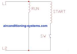 air conditioner motors