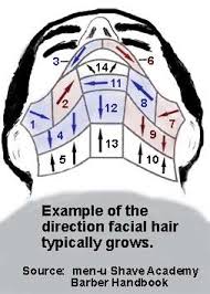 The facial hair handbook is a hilarious and informative guide to all aspects of facial hair, for men of all ages and all faces. Pin On It S A Man S World