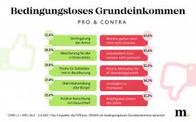 Sie sind teil eines modellversuchs, der dem bedingungslosen grundeinkommen in deutschland den weg ebnen könnte. Bedingungsloses Grundeinkommen Polarisiert